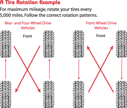 tire rotation diagram