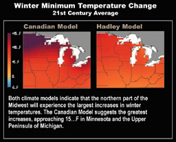 Winter Minimum Temperature Change, 21st Century, US Midwest