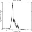 SNR spectrum using XMM MOS