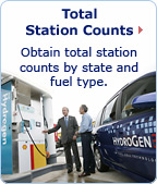 Total Station Counts: Obtain total station counts by state and fuel type. Photo of a fuel cell vehicle being fueled at a hydrogen station.