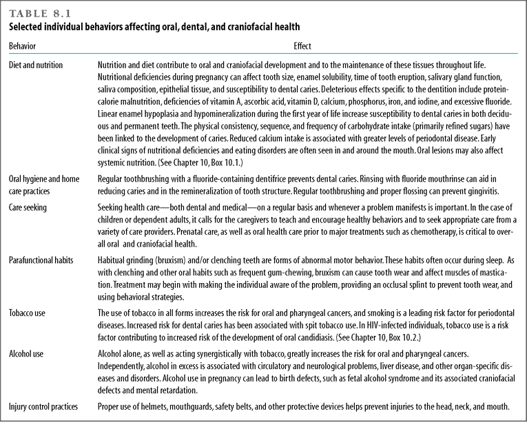 Selected individual behaviors affecting oral, dental, and craniofacial health