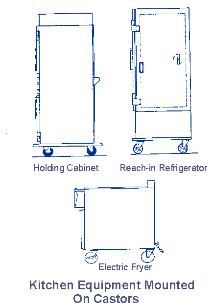 Figure #6-1: Kitchen Equipment Mounted On Castors