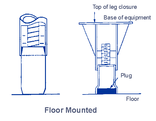 Figure #6-4: Floor Mounted