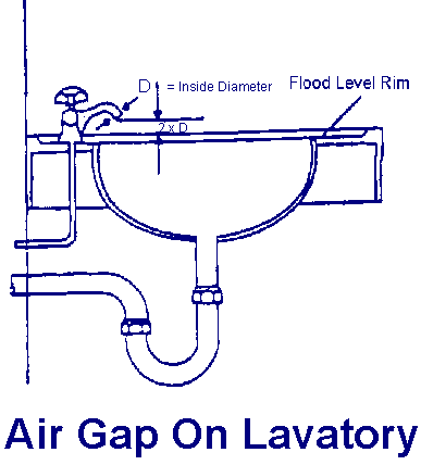Figure #12-1: Air Gap On Lavatory