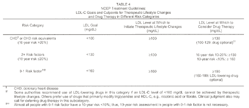 Zocor, Table 4 revised