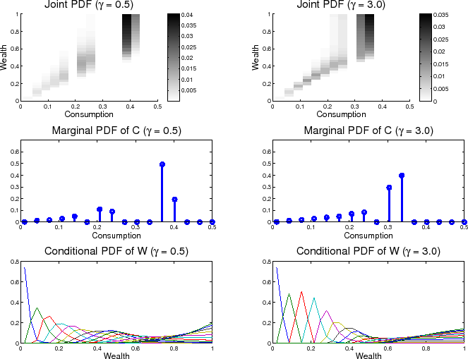 Figure 3. Refer to Figure 3 data link below for accessible data.