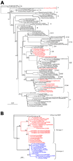 Appendix Figure.