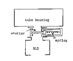 tube housing, shutter, spring and BLD