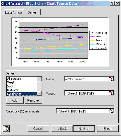 Figure 9. Input of Source Data