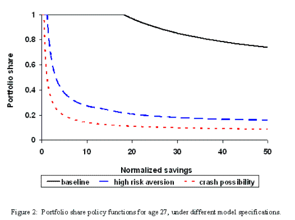 Please use the below link for Figure 2 Data