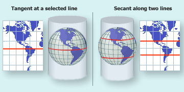 Cylindrical projection showing tangent at a selected line and secant along two lines.