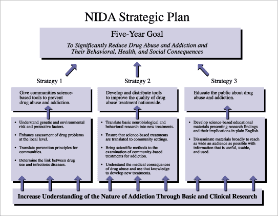 Strategic Plan