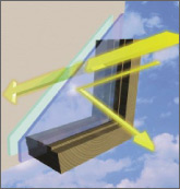 Illustration shows how a double-pane window with spectrally selective coatings prevents heat coming in from the outside and allows light to come inside.