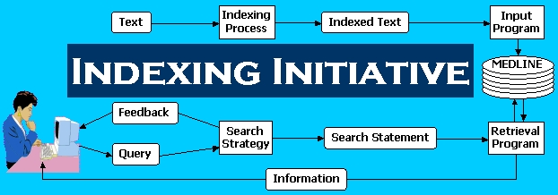 Indexing Initiative Logo
