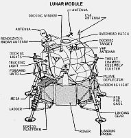 [Apollo LM diagram]