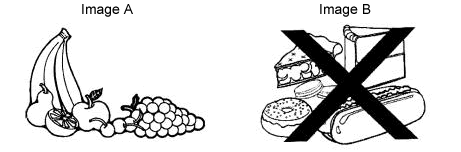 Two Illustrations. Image A: fruit, bananas, apples, pairs, and grapes.  Image B: sweets, junkfood and fast foods (a hamburger, a donut, and a piece of pie) with a large 