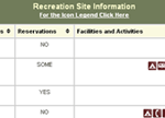 Screen Shot of Recreation Site Information Table