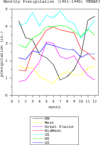 precipitation