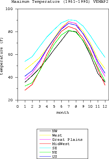 Maximum Temperature