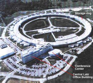 The Advanced Photon Source (APS) at Argonne National Laboratory near Chicago is a 'third-generation' synchrotron radiation facility. Biologists were considered parasitic users on the 'first-generation' synchrotrons, which were built for physicists studying subatomic particles. Now, many synchrotrons, such as the APS, are designed specifically to optimize X-ray production and support the research of scientists in a variety of fields, including biology. Argonne National Laboratory