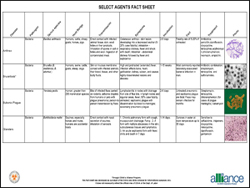 ABSA's Select Agent Diseases Fact Sheet