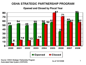 Partnership Growth as of July 24, 2008