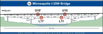 Image of the Minnesota Bridge that collapse in 2007