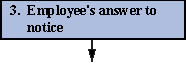Step 3: Employee's answer to proposal notice