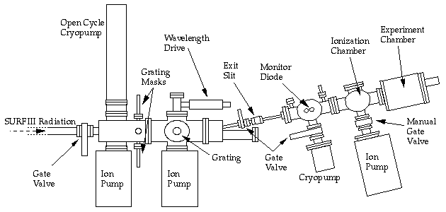 Diagram of BL-9