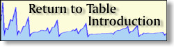 Table of Ground Levels and Ionization Energies for the Neutral Atoms