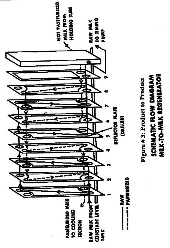 Picture offigure 3 product to product