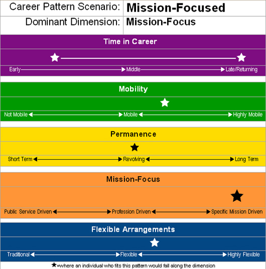 Mission-Focused Scenario