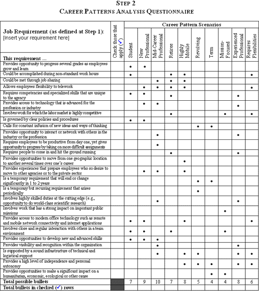 Career Patterns Analysis Questionnaire