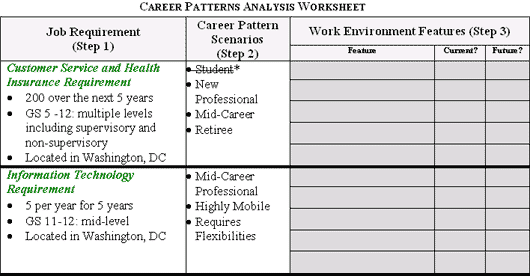 Career Patterns Analysis Worksheet