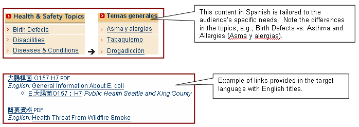 Links provided in the target language with Enlish title