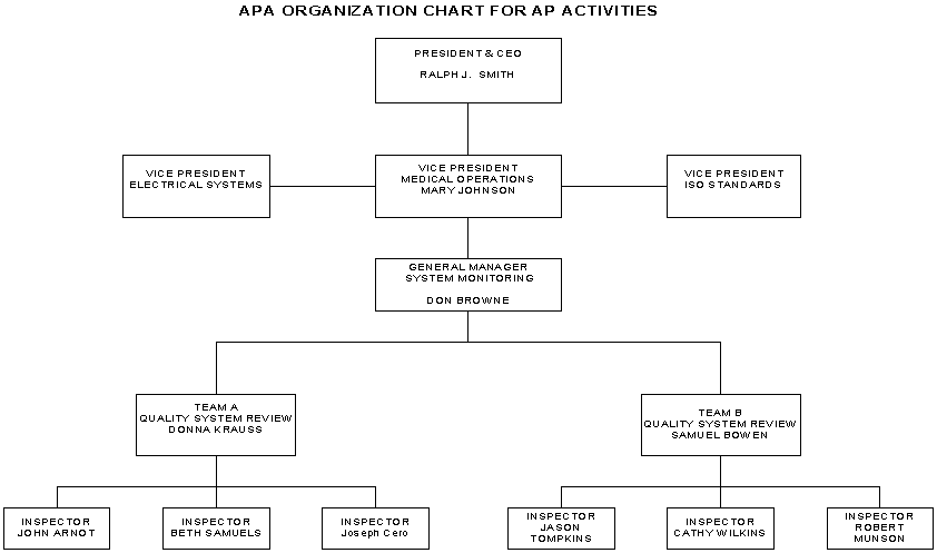 This is an example of an organization chart.