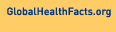 Globalhealthfacts.org