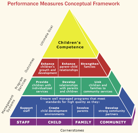 two figures showing that 36-month-old childrens Bayley MDI and PPVT-III scores increased as Home Literacy scores increased