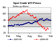 Spot Price Graphs.