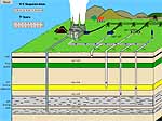 Interactive Geologic Sequestration Model