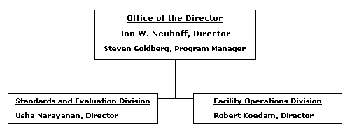 2007 Organization Chart
