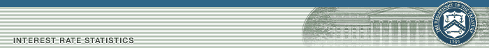 Interest Rate Statistics