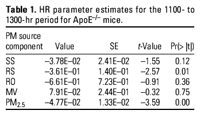 Table 1