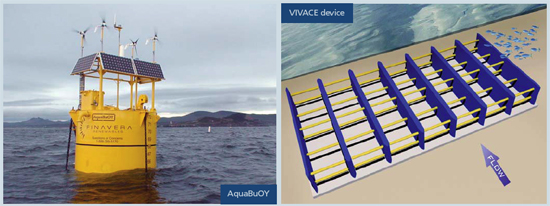photos of AquabuOY and Vivace device