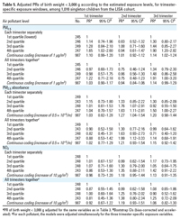 Table 5