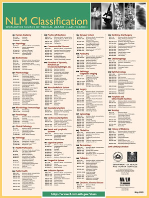 Poster - NLM Classification