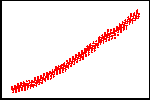 Keeling CO2 Data