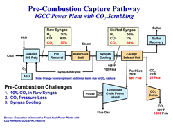Pre-Combustion Capture Pathway