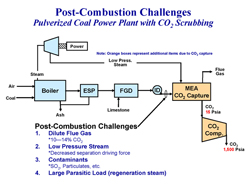 Post-Combustion Challenges