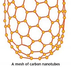 a mesh of carbon nanotubes